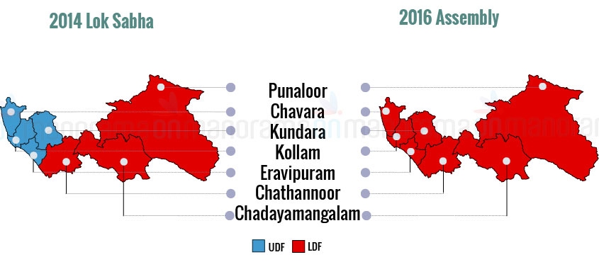 Indian General Election In Kerala Kerala Lok Sabha Elections