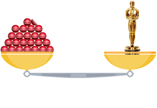oscar weight comparison