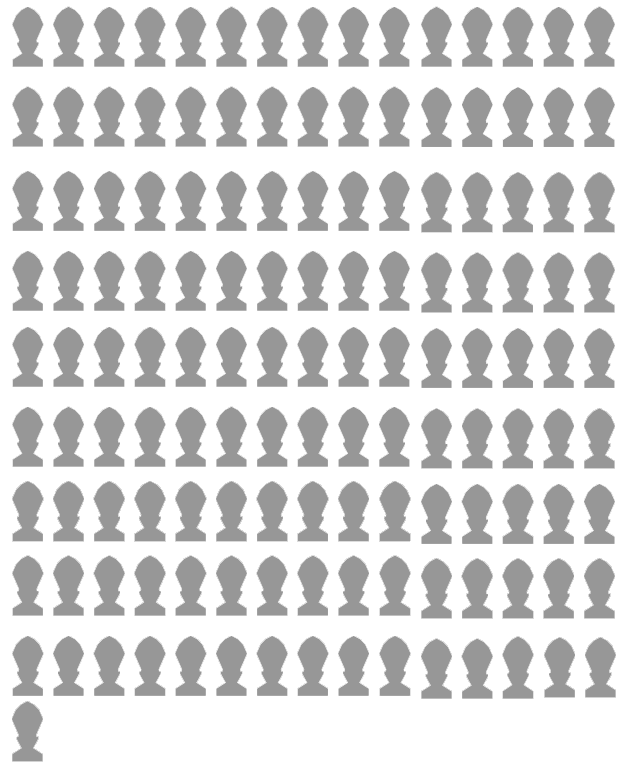 Scroll Image